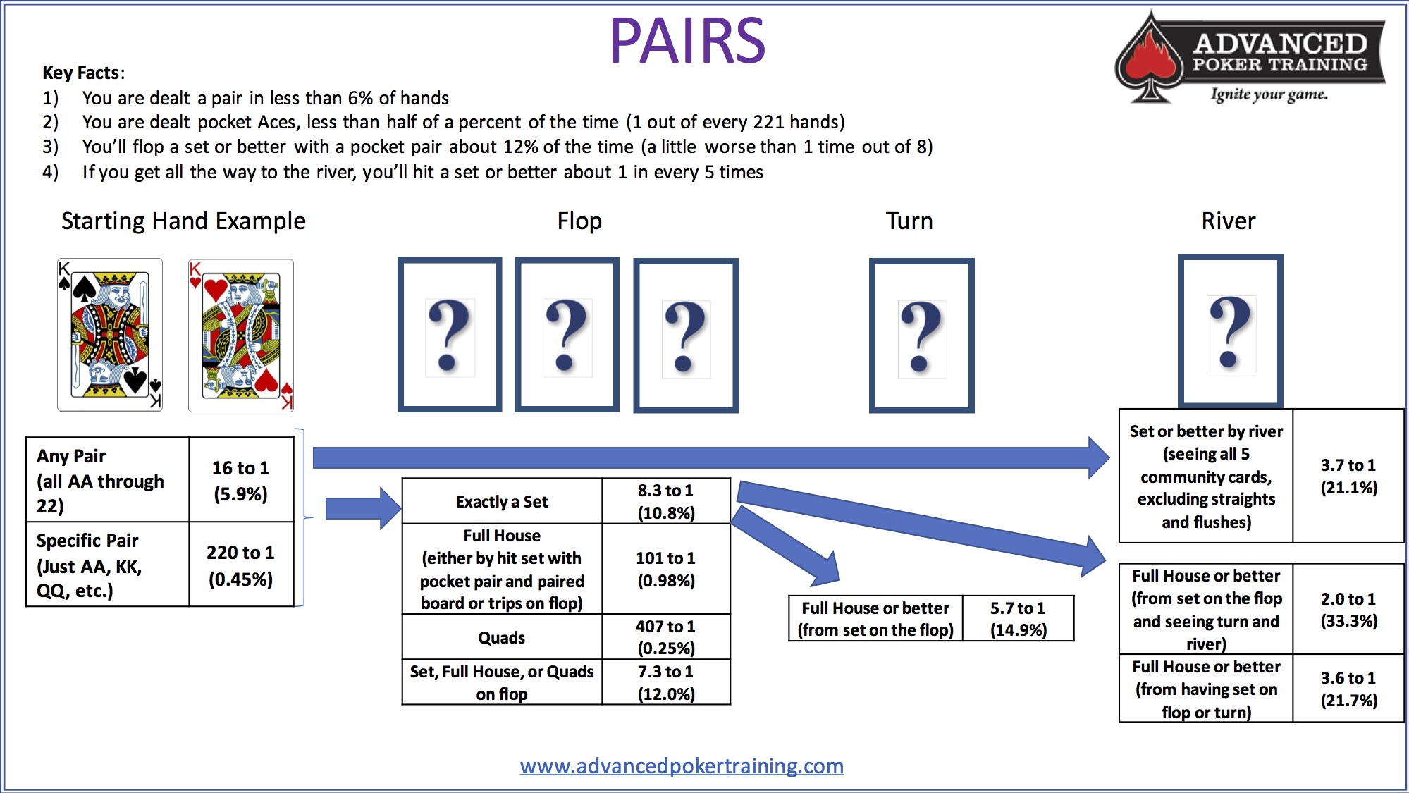 5 Card Draw Poker Odds Chart