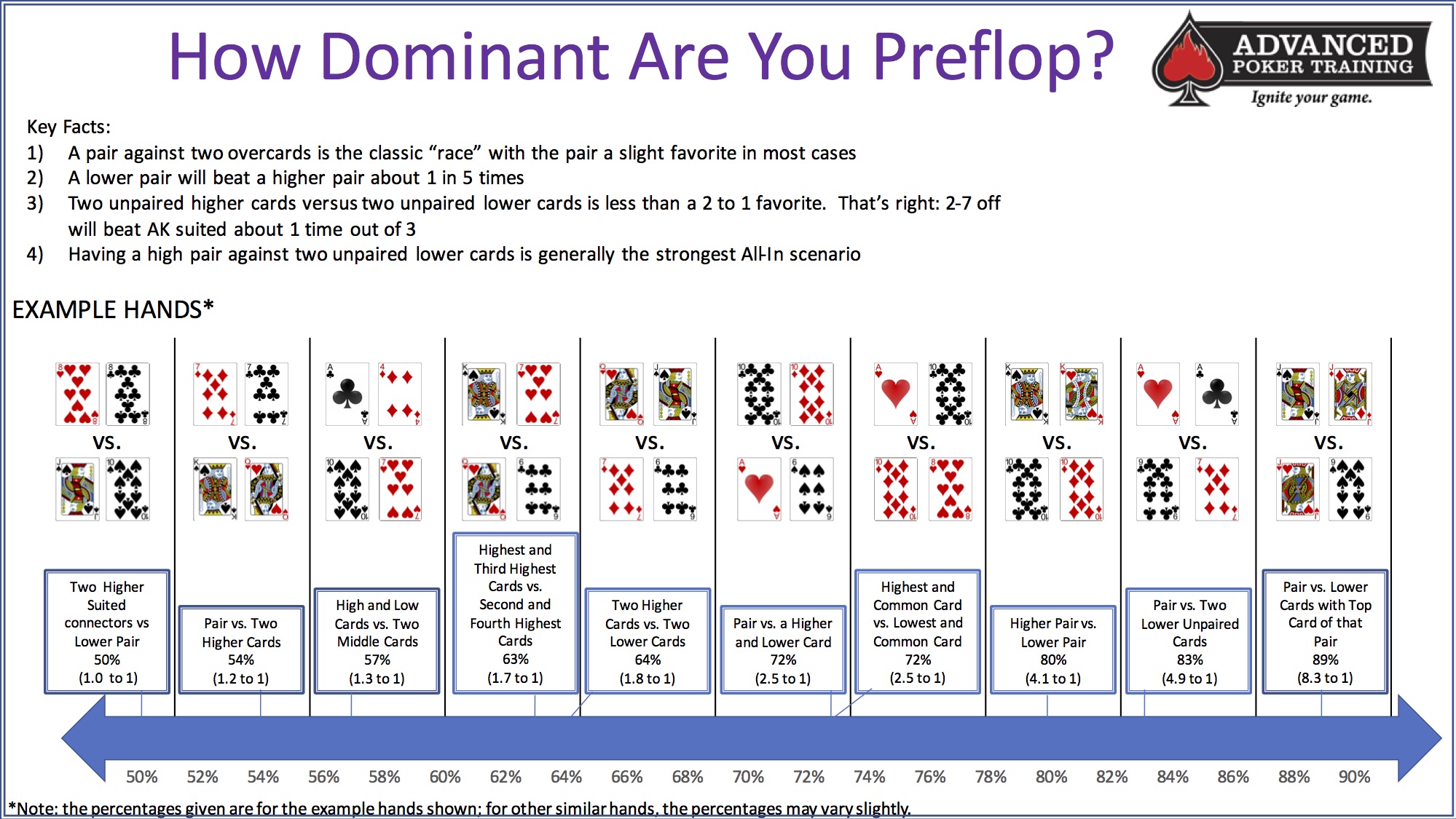 Chances Of Getting With Low Count Chart