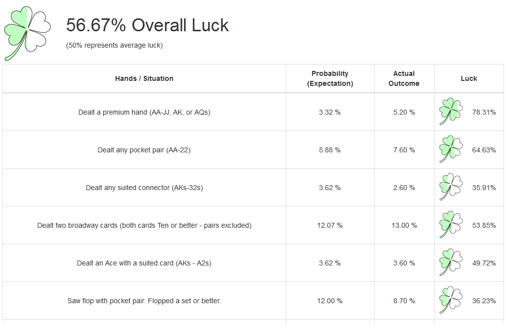 Luck Page