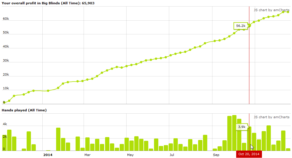 Overview - Graph