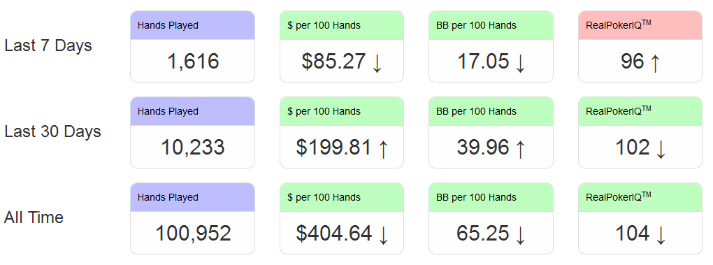 Overview - Winnings