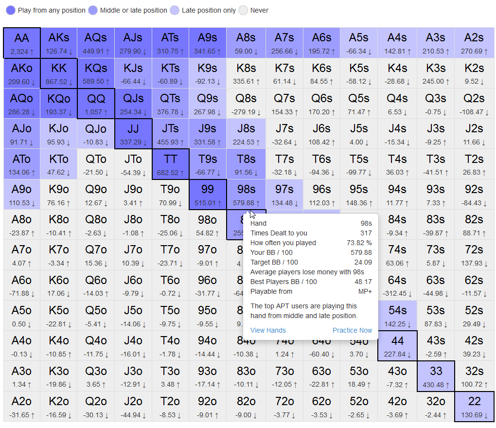 Win Rate Estimates and Hand Numbers : r/poker