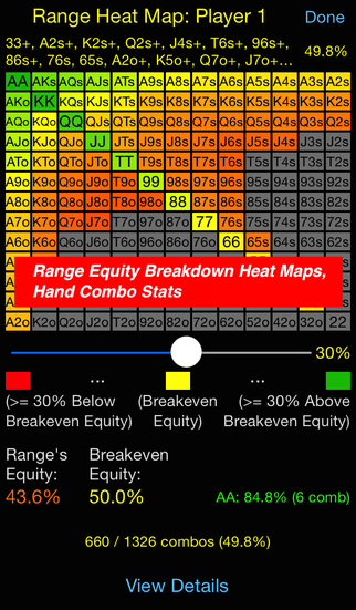 Preflop odds chart Preflop odds chart