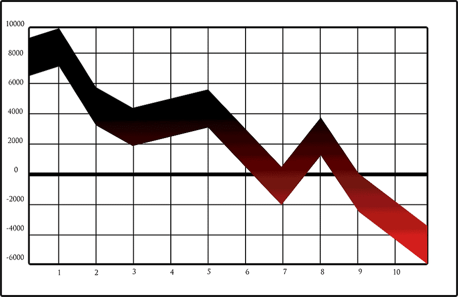 Poker Downswing