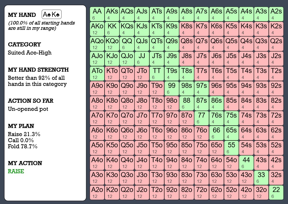 APT Solver Range