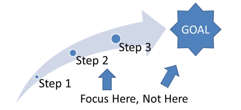 Be process oriented