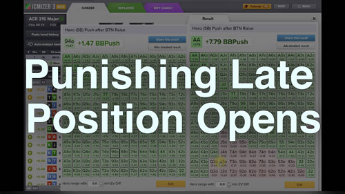 4. Punishing Late Position Opens